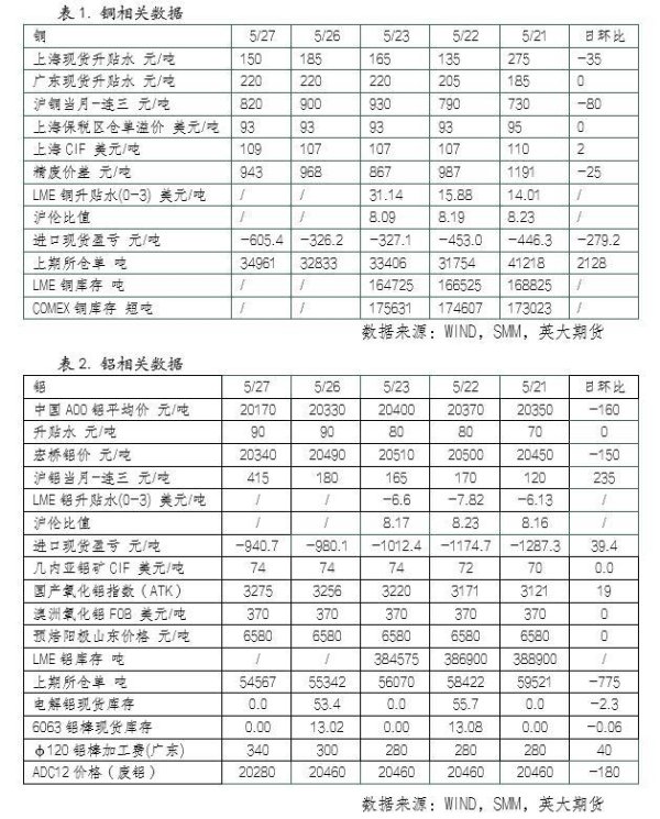 星合证券 美指走高，令铜价反弹承压