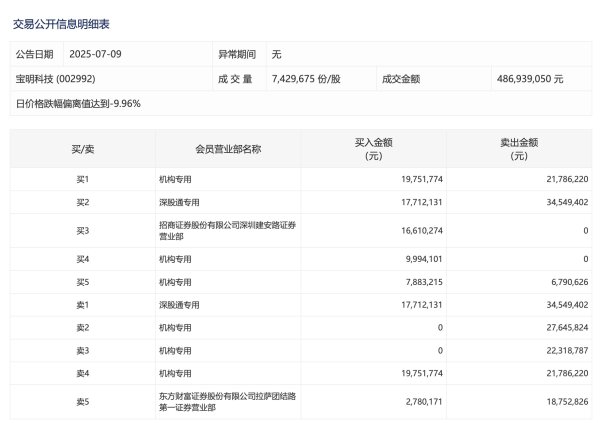 珺牛策略 数字货币概念股短线跳水